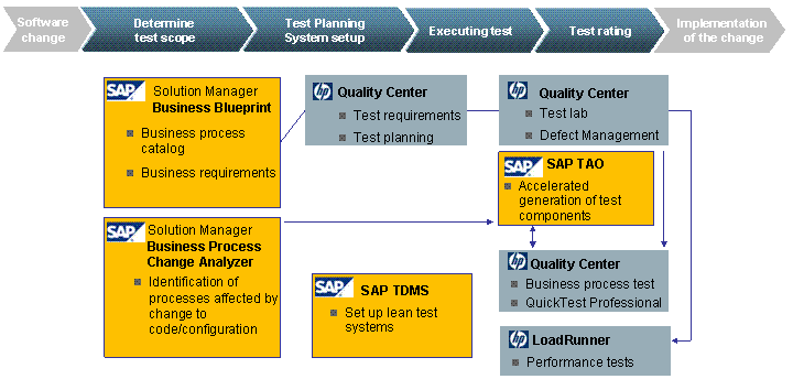 This graphic is explained in the accompanying text.
