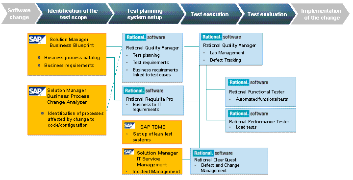 This graphic is explained in the accompanying text.