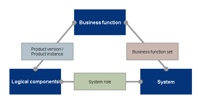 This graphic is explained in the accompanying text.