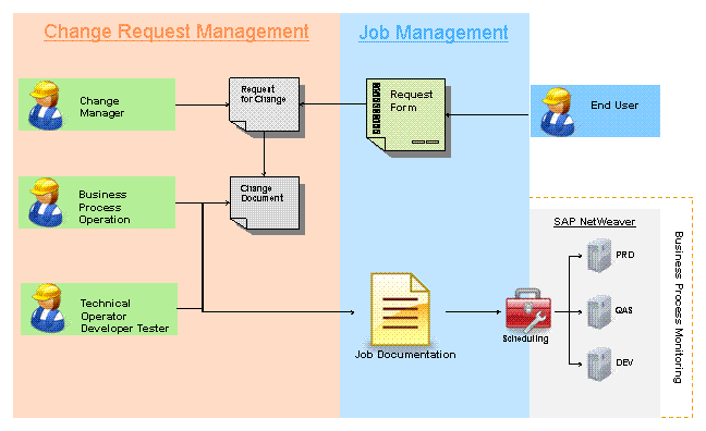 This graphic is explained in the accompanying text.