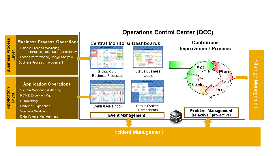 This graphic is explained in the accompanying text.