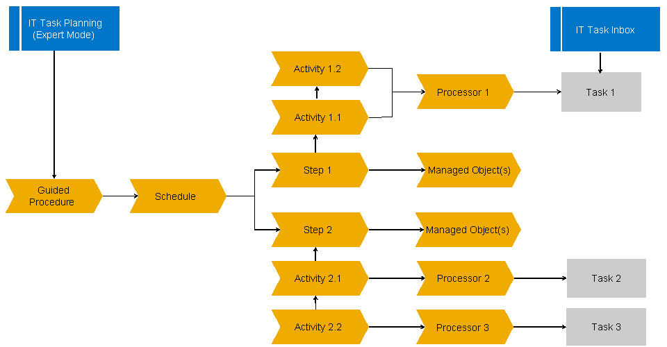 This graphic is explained in the accompanying text.