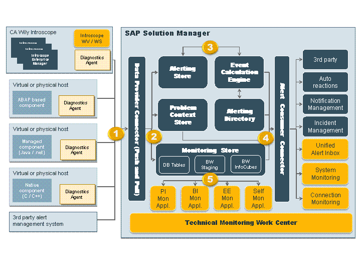 This graphic is explained in the accompanying text.