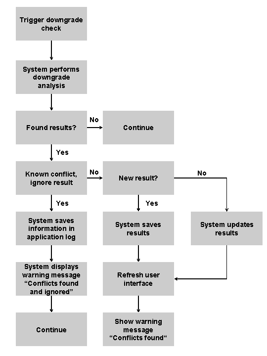 This graphic is explained in the accompanying text.