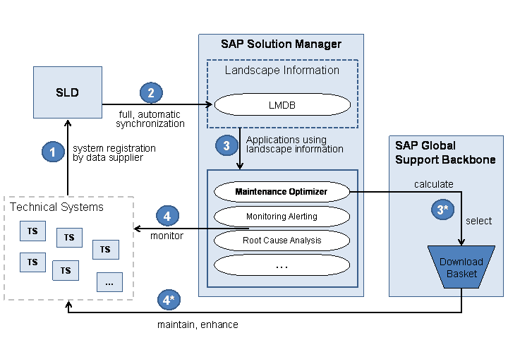 This graphic is explained in the accompanying text.