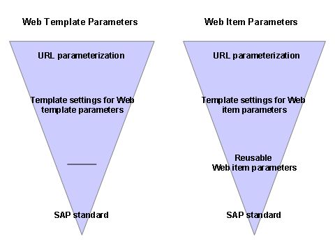 This graphic is explained in the accompanying text