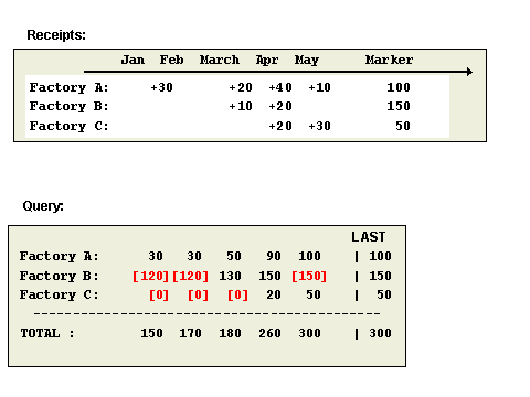 This graphic is explained in the accompanying text