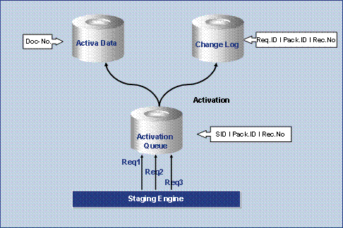 This graphic is explained in the accompanying text