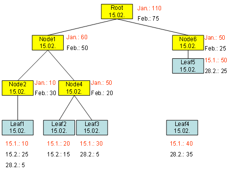 This graphic is explained in the accompanying text