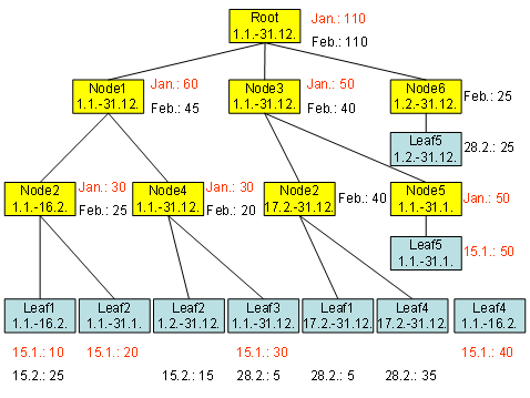 This graphic is explained in the accompanying text
