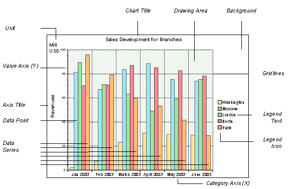 This graphic is explained in the accompanying text