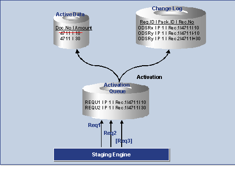 This graphic is explained in the accompanying text