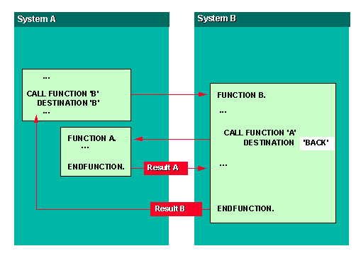 This graphic is explained in the accompanying text