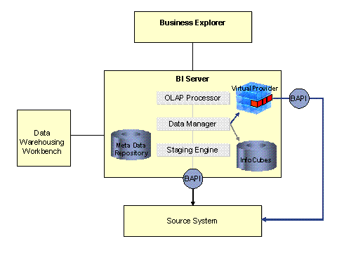 This graphic is explained in the accompanying text