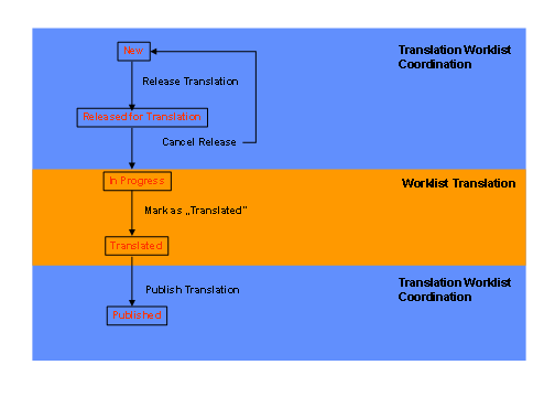 This graphic is explained in the accompanying text