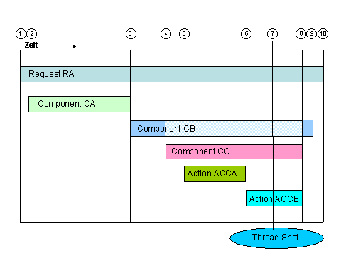 This graphic is explained in the accompanying text