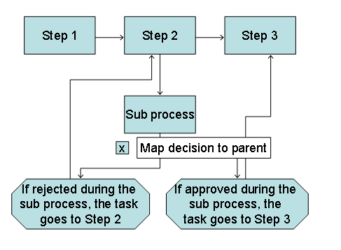 This graphic is explained in the accompanying text