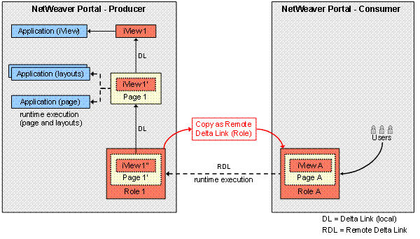 This graphic is explained in the accompanying text