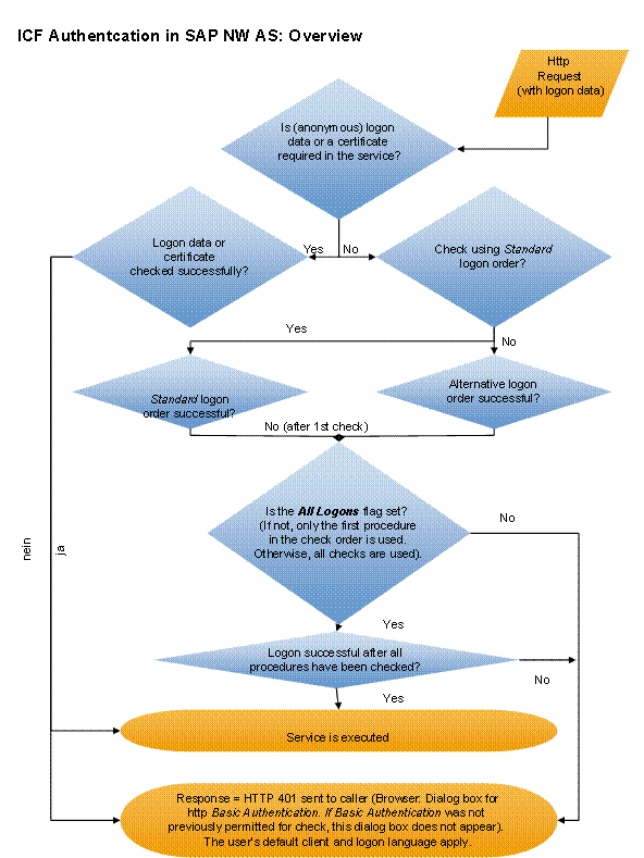 This graphic is explained in the accompanying text