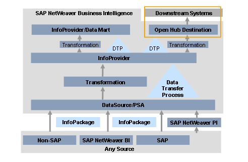This graphic is explained in the accompanying text