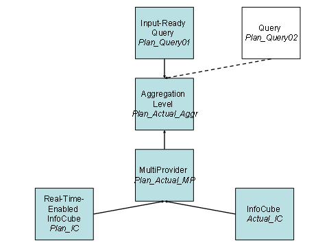 This graphic is explained in the accompanying text