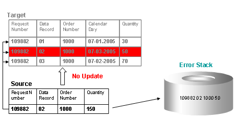 This graphic is explained in the accompanying text
