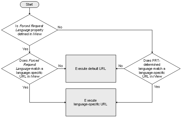This graphic is explained in the accompanying text