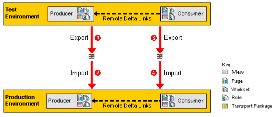 This graphic is explained in the accompanying text