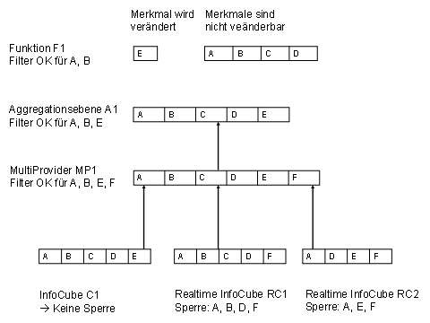 This graphic is explained in the accompanying text