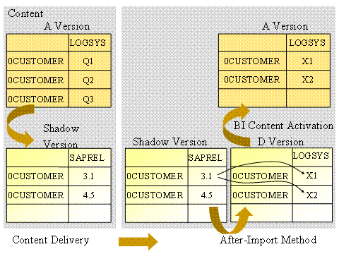 This graphic is explained in the accompanying text