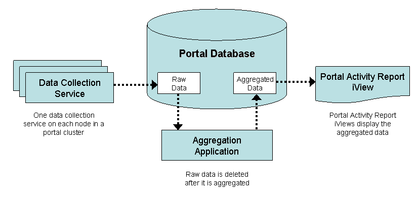 This graphic is explained in the accompanying text.