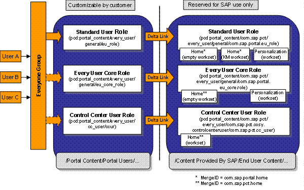 This graphic is explained in the accompanying text