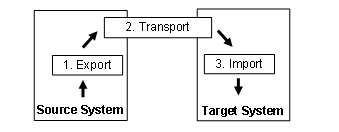 This graphic is explained in the accompanying text