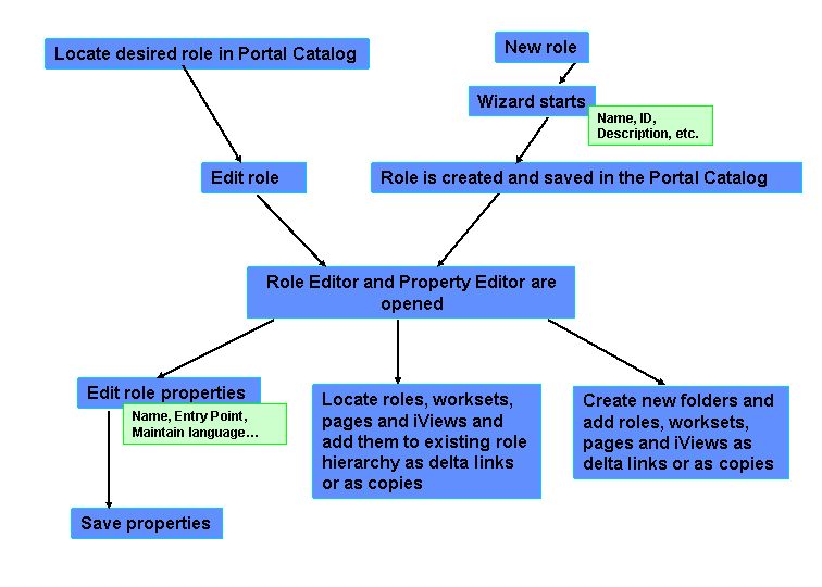 This graphic is explained in the accompanying text.