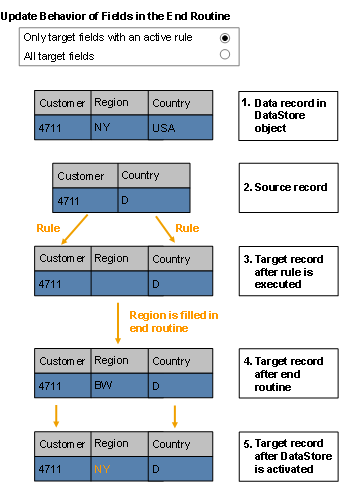 This graphic is explained in the accompanying text