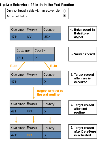 This graphic is explained in the accompanying text