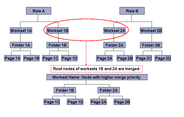 This graphic is explained in the accompanying text.