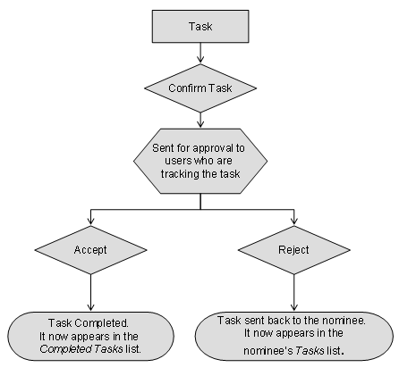 This graphic is explained in the accompanying text