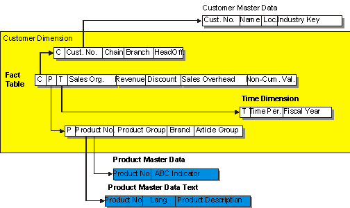 This graphic is explained in the accompanying text