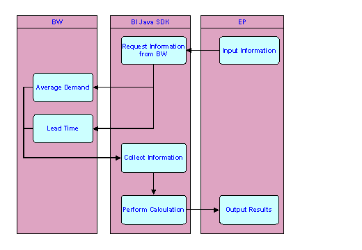 This graphic is explained in the accompanying text