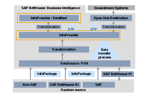 This graphic is explained in the accompanying text