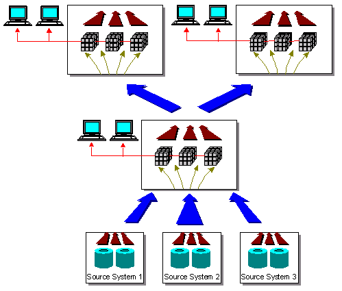This graphic is explained in the accompanying text