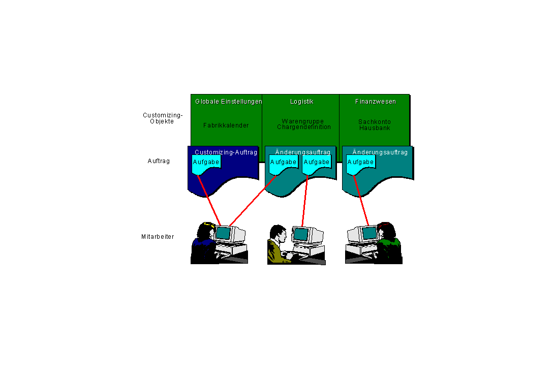 Customizing Requests