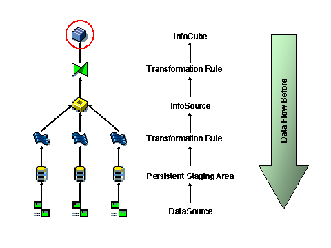 This graphic is explained in the accompanying text