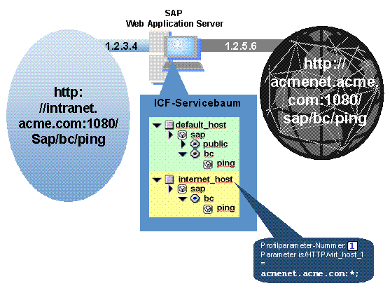 This graphic is explained in the accompanying text