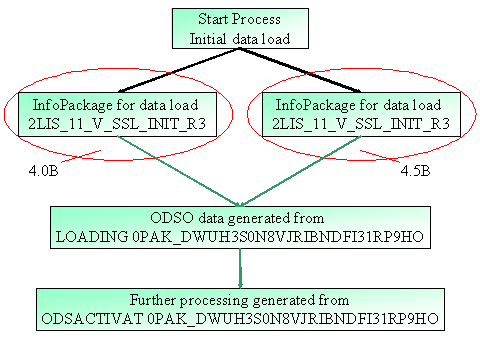 This graphic is explained in the accompanying text
