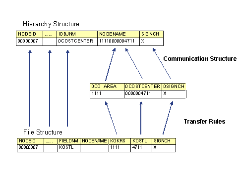 This graphic is explained in the accompanying text