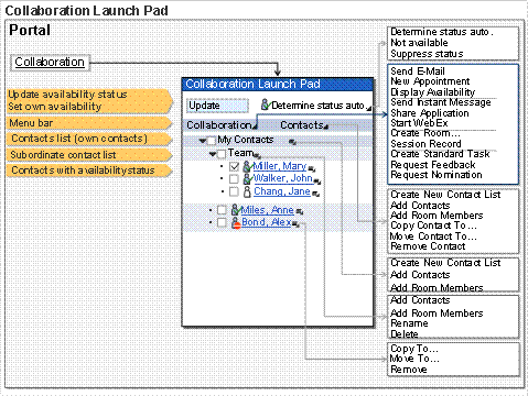 This graphic is explained in the accompanying text
