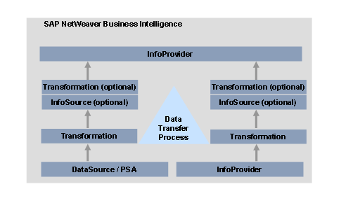 This graphic is explained in the accompanying text