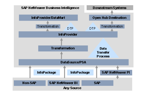 This graphic is explained in the accompanying text